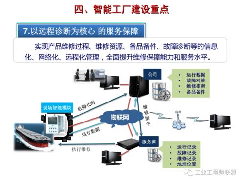 智能工厂建设规划与智能控制系统集成案例分析