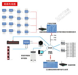 智能工厂三合一系统集成 生产管理看板、电子作业指导与无线安灯系统应用案例