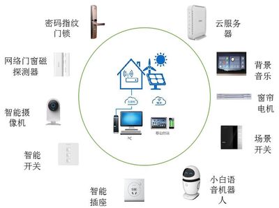 共赴智慧建造盛宴 智能控制系统集成的创新与应用