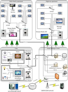 利用先进多媒体处理器构建基于IP网络的智能安全监控与控制系统集成方案