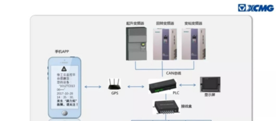 AMCS保驾护航，徐工塔机跨入智能控制系统集成新时代