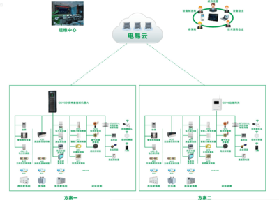 智能控制系统集成 构建未来智慧核心的工程艺术