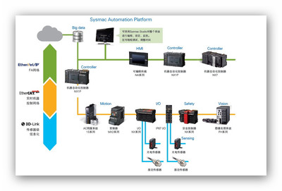 智能控制系统集成 构建万物互联的智慧核心