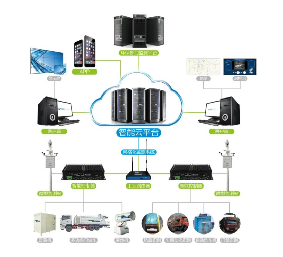 喜报 九九智能环保成功通过湖南省科技厅项目立项，引领无组织排放粉尘智能监测治理新篇章