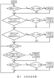 智能控制助力集成 高效电源模块监控系统新范式