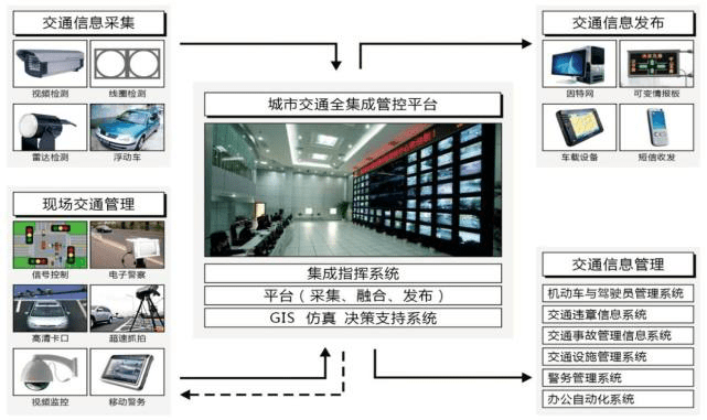5G技术加速智慧城市建设 未来城市面貌将被颠覆，你准备好迎接智能化生活了吗？